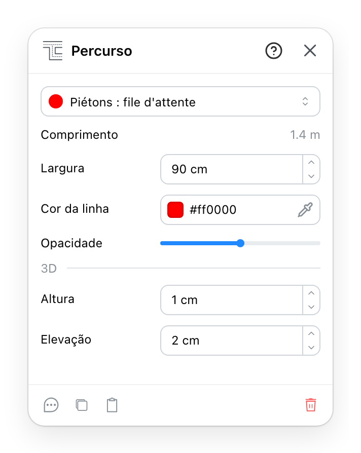 O painel de percurso