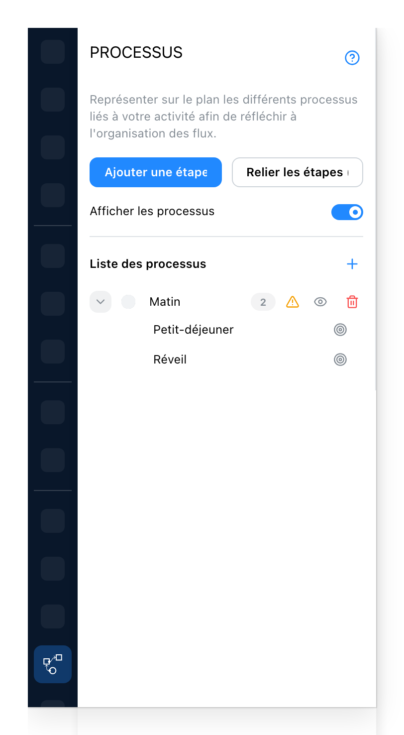 L'onglet Processus