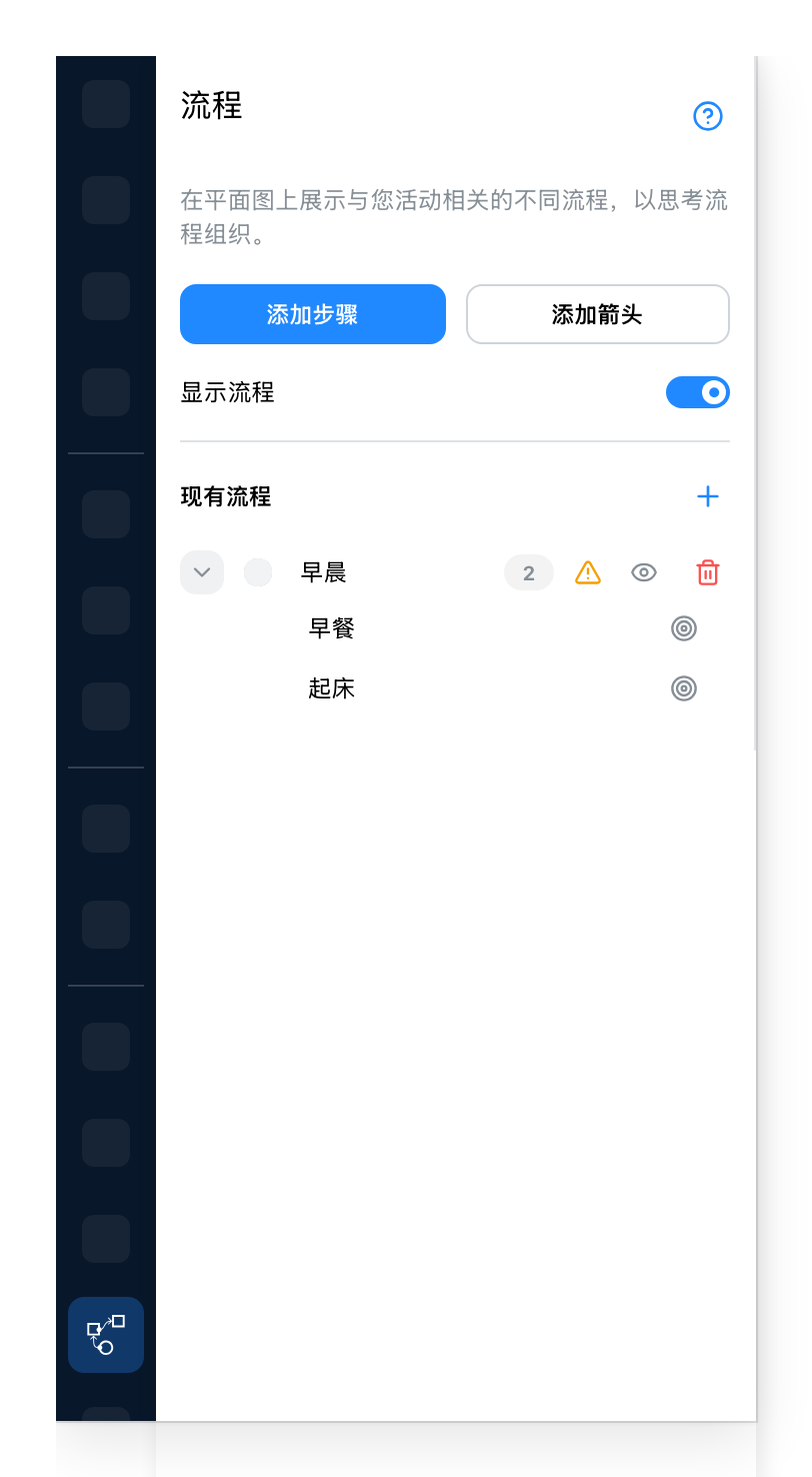 流程选项卡