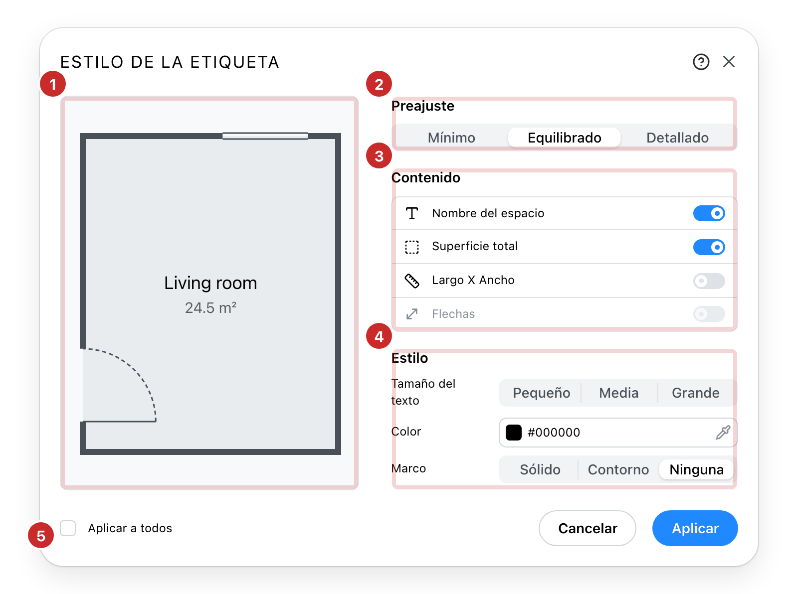 El diálogo de estilo de etiqueta, con sus cinco partes numeradas