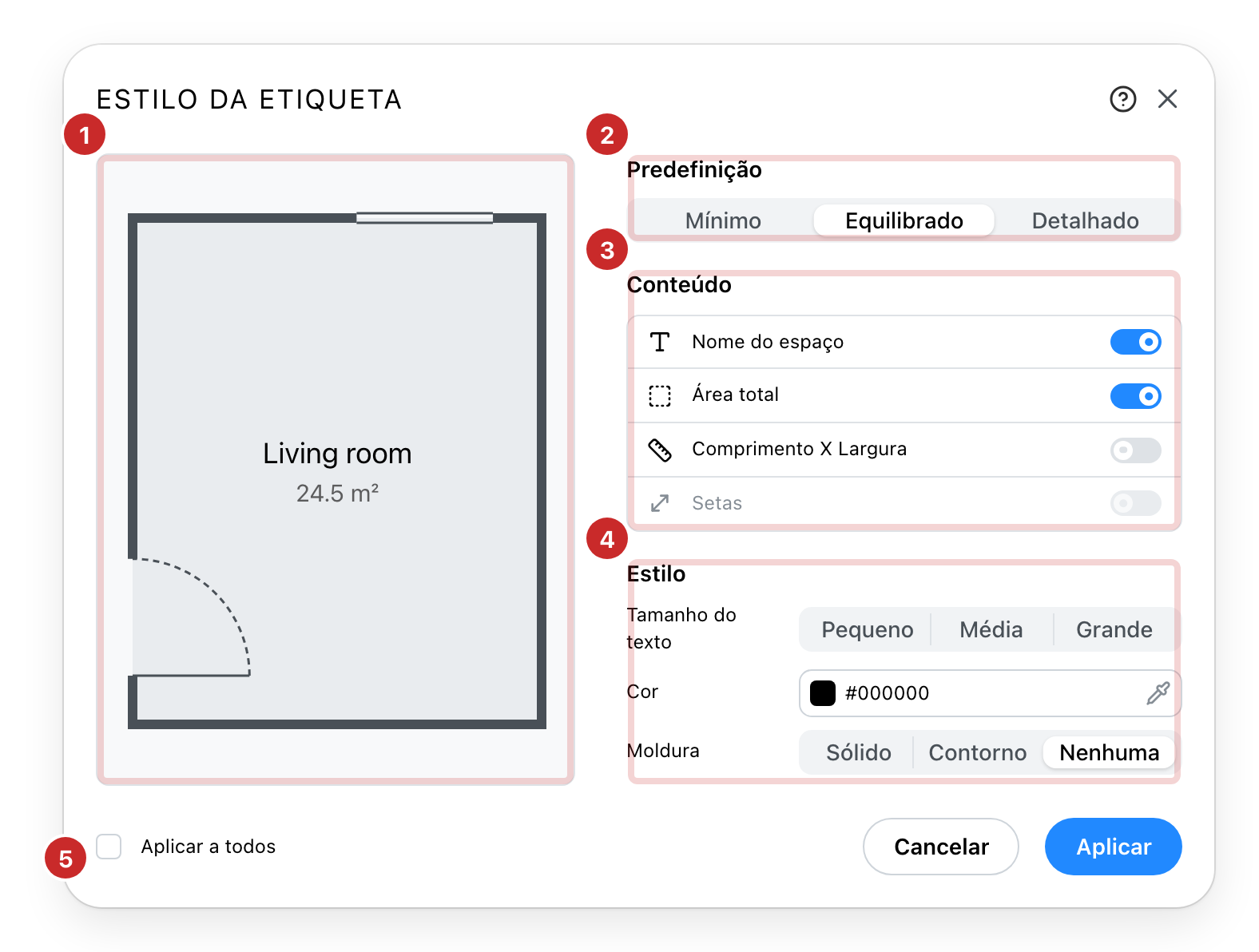 O diálogo de estilo de etiqueta, com as suas cinco partes numeradas