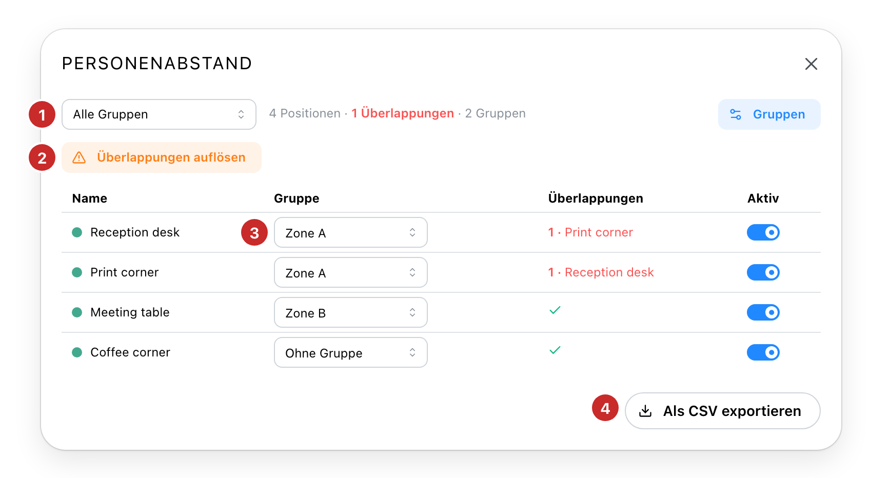 Die Übersicht des Personenabstands