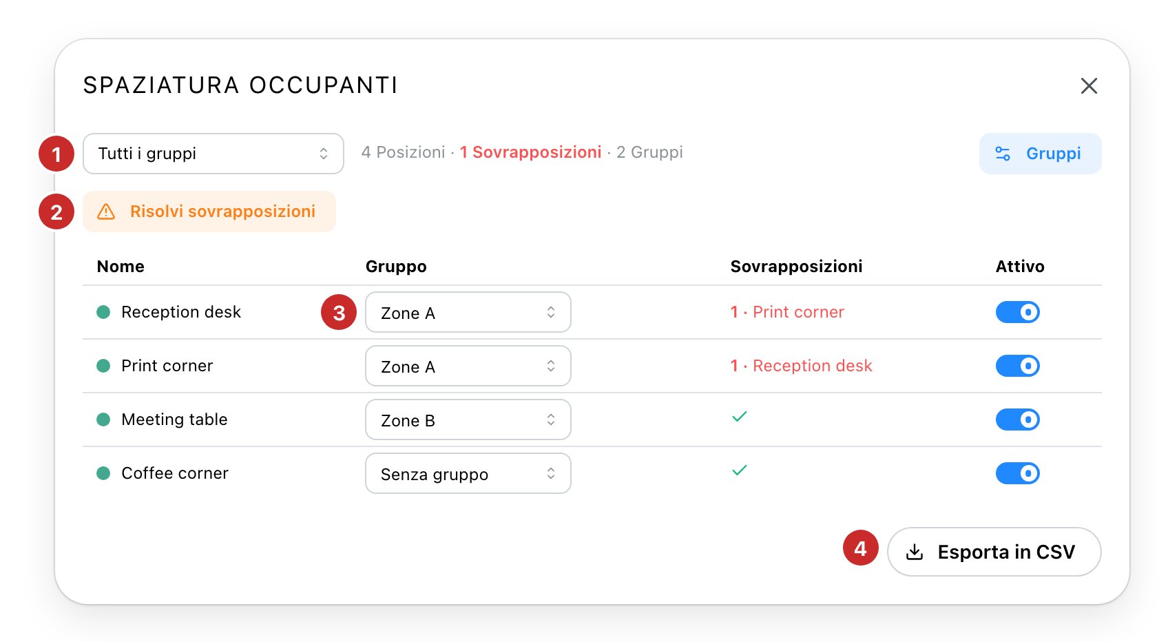 La panoramica della spaziatura degli occupanti