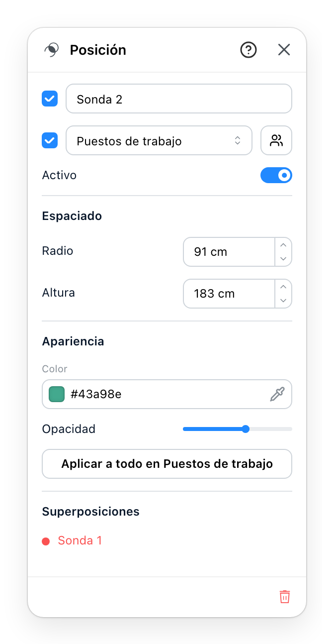 El panel de puesto