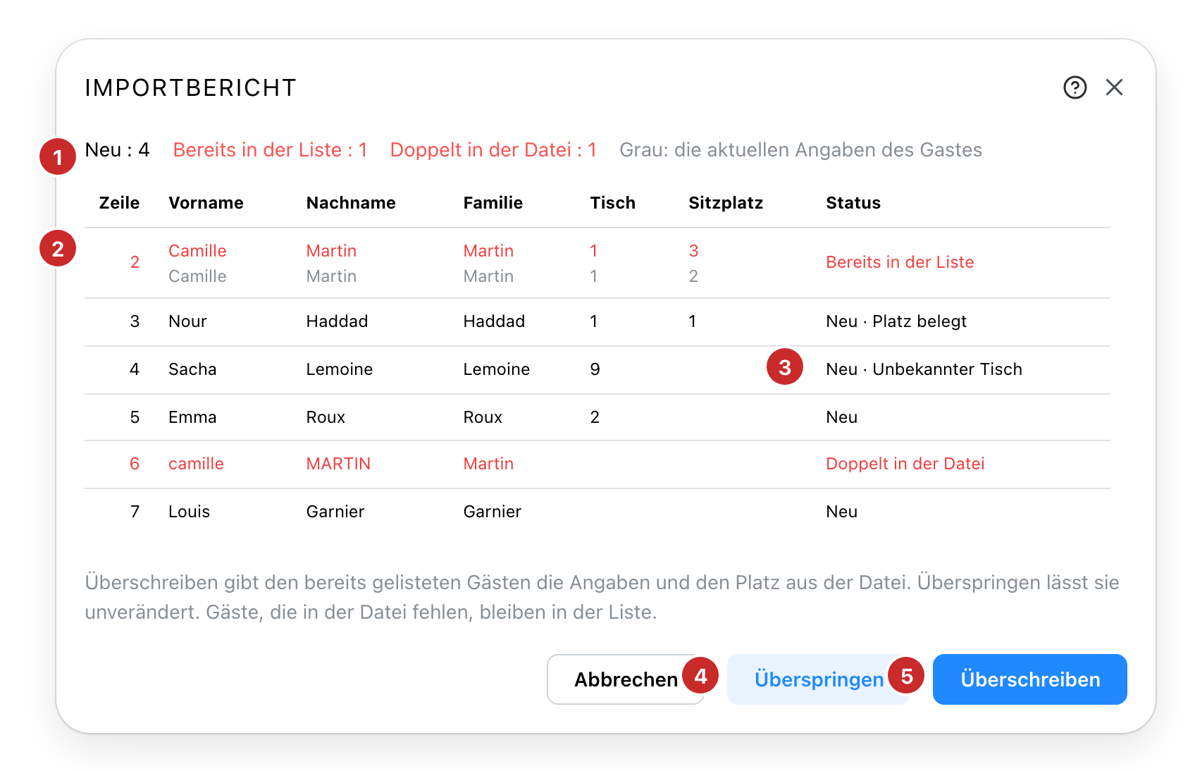 Der Importbericht