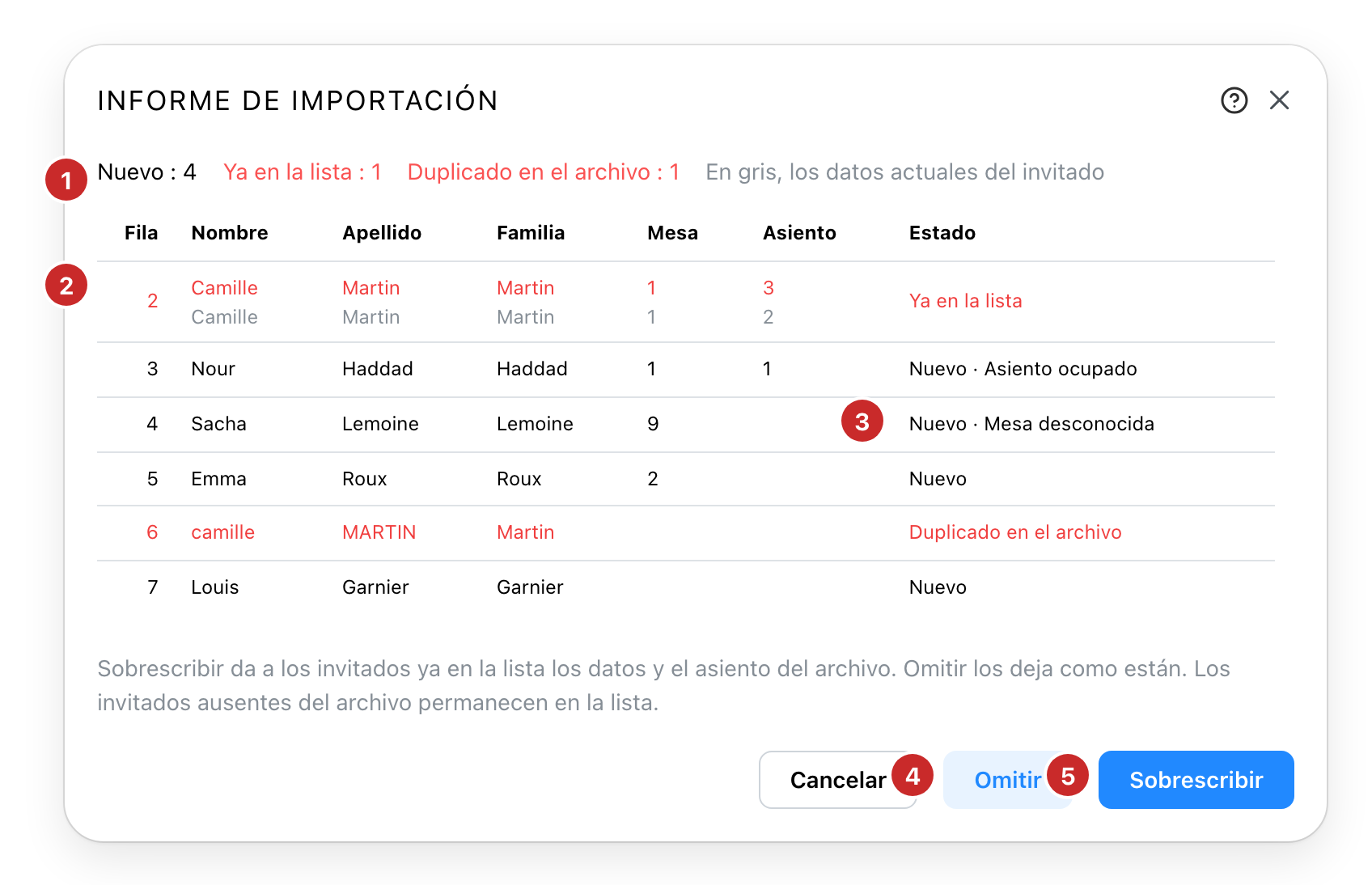 El informe de importación