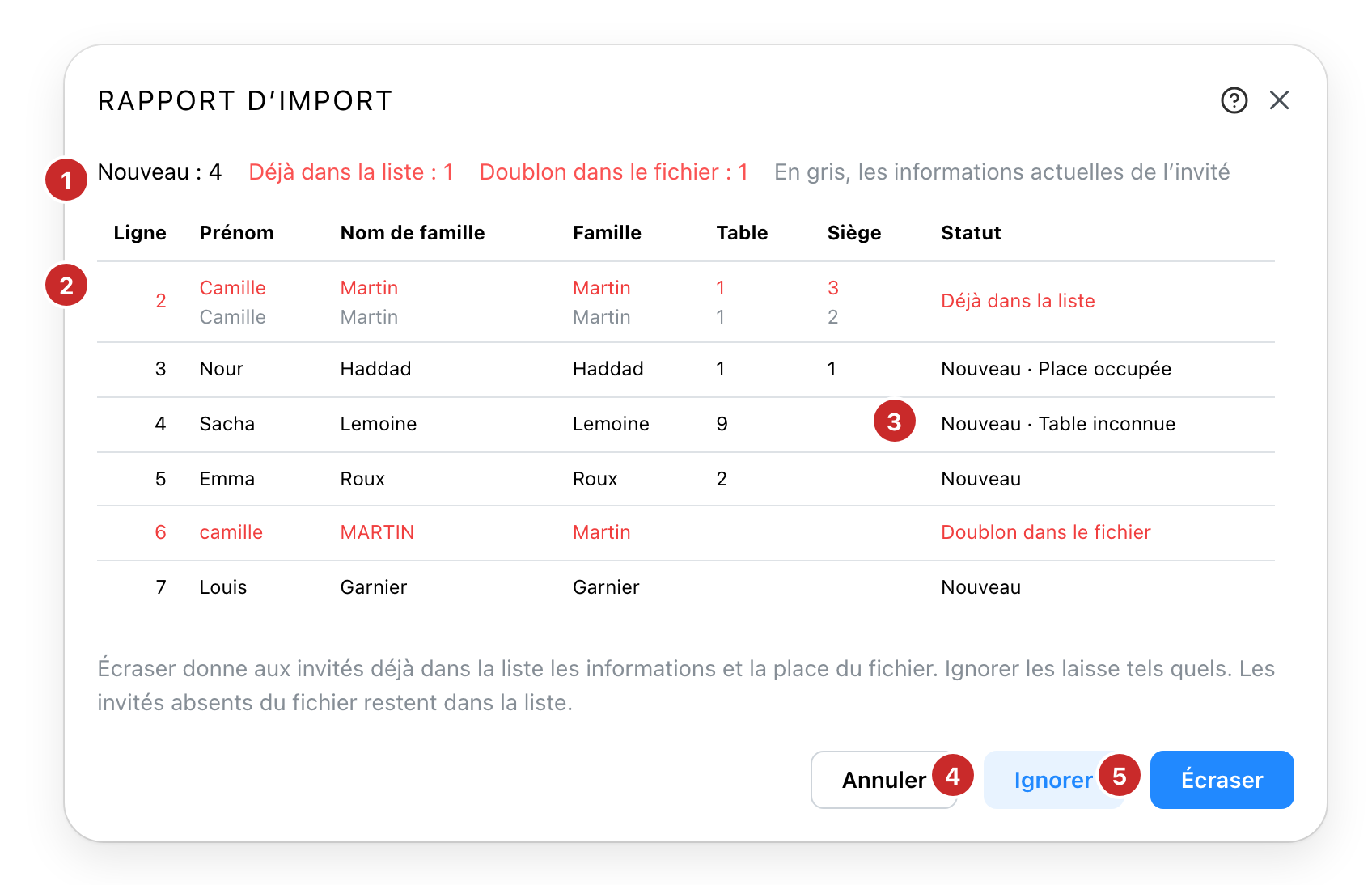 Le rapport d'import
