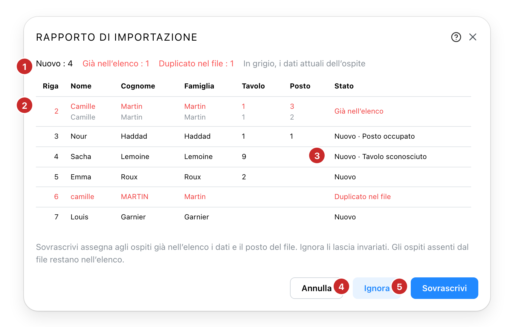 Il rapporto di importazione