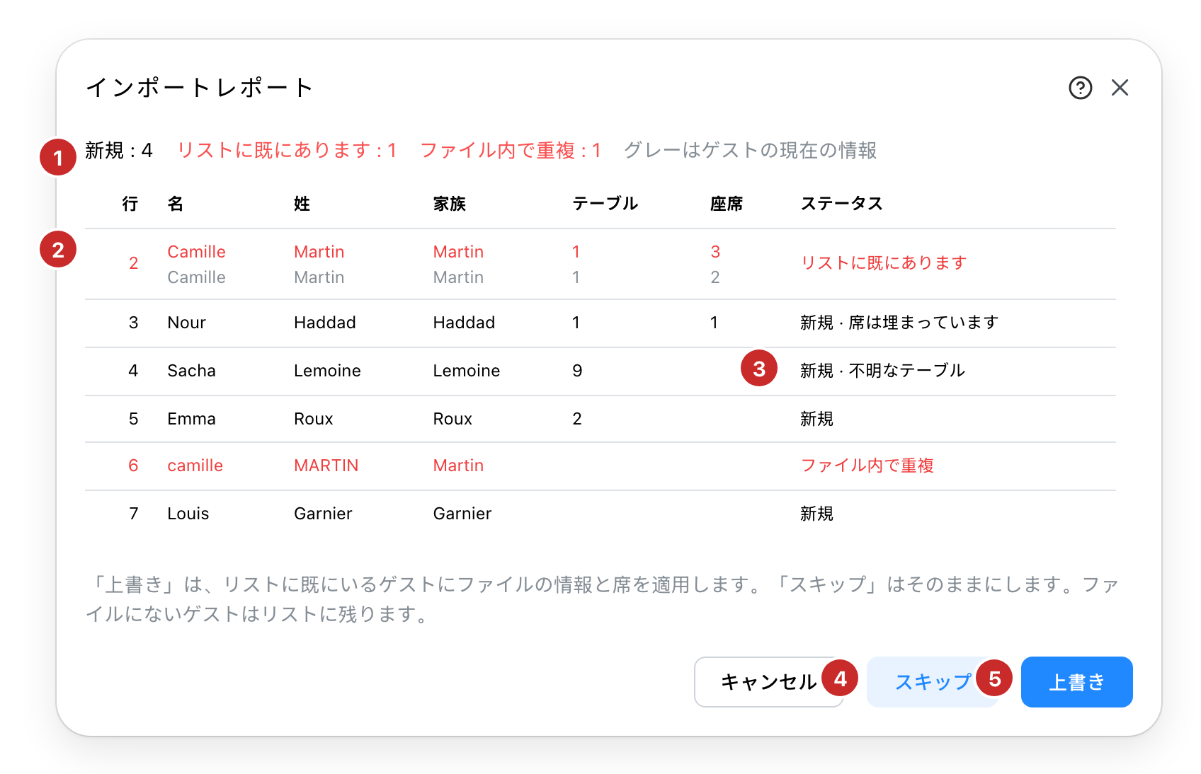 インポートレポート