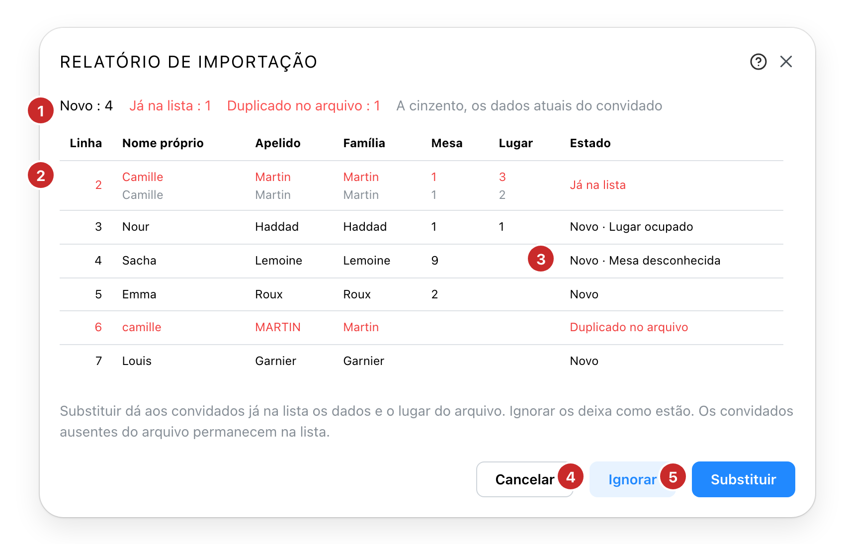 O relatório de importação