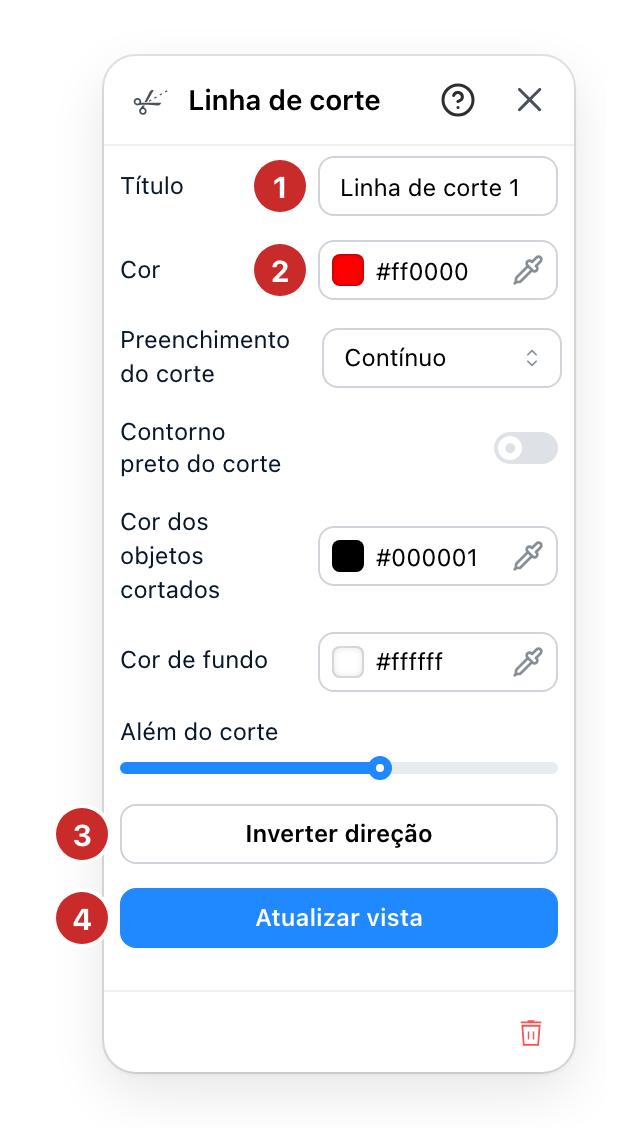O painel Linha de corte