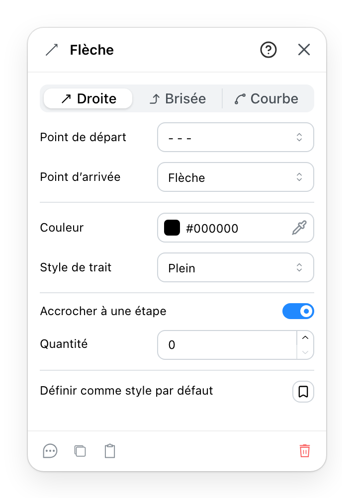 Le panneau de flèche d'étape