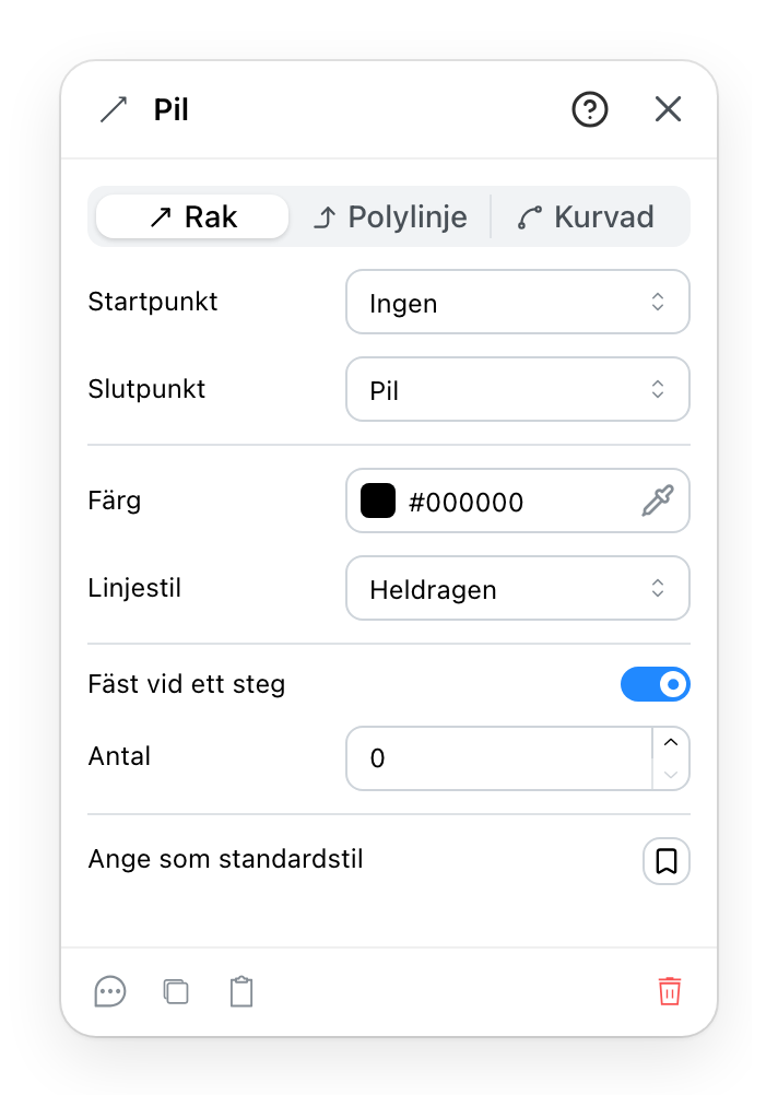 Stegpilspanelen