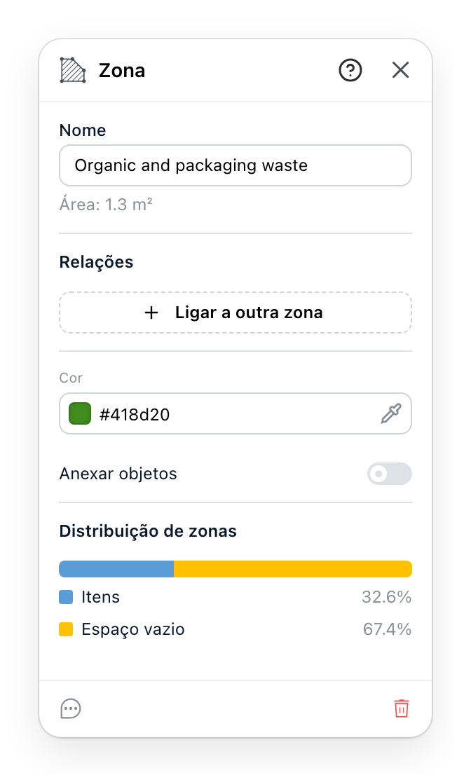 O painel de zona